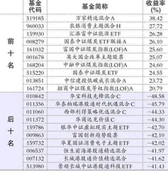 广发基金、景顺长城1