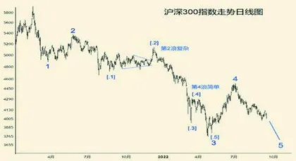 熊市浪潮垃圾为王（上）2