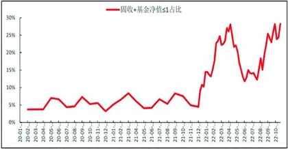  无需过度悲观0