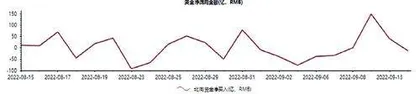 顺丰控股：北向资金连续5日流入1