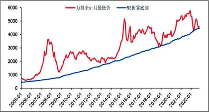  无需过度悲观1