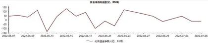 变革前景被看好资金加码美的集团1