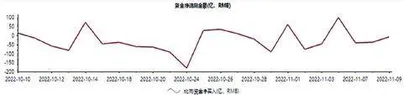 美的集团：业务向好引发资金关注1