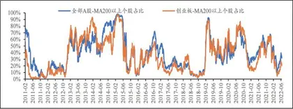 盈利弱修复：九月震荡筑底