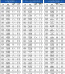 北上资金持仓、持股变动