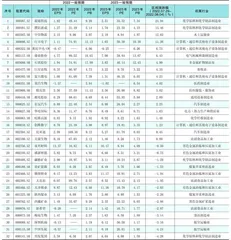 分析师一致预期