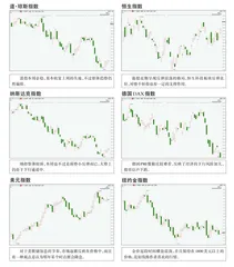 全球主要指数走势点评1