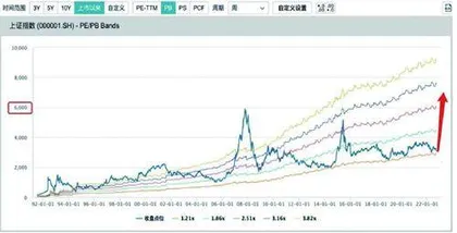 紧抓便宜货持仓不动摇