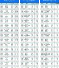 南下资金持仓、持股变动