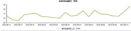 腾讯控股：资金净流入超7亿元1