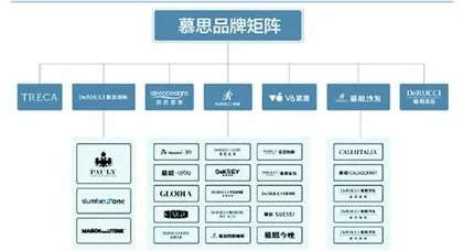 慕思股份：业绩持续高增长未来发展占先机1