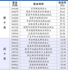 华安基金、长城基金1