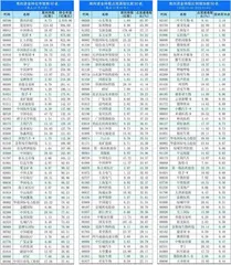  南下资金持仓、持股变动0