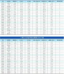 一周资金净流入（出）额前20名