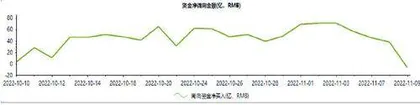 腾讯控股：业务预期向好资金大笔买入1