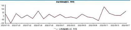 北向资金连续3日流入宁德时代1