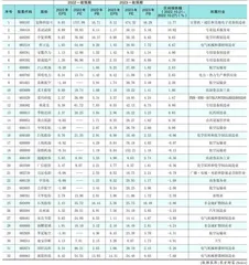 分析师一致预期