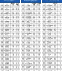 南下资金持仓、持股变动