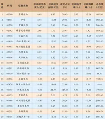 中国电力：三大业务向好资金流入超4亿