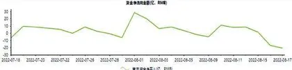 中国电力：三大业务向好资金流入超4亿1