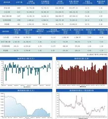 本周沪深市场概览