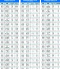  北上资金持仓、持股变动