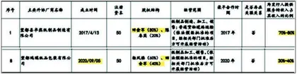 艺虹股份：劳务派遣占近六成主要供应商存蹊跷1