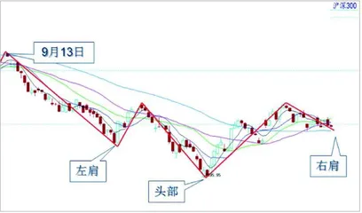 大盘震荡蓄势回调或现机会1