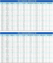 一周资金净流入（出）额前20名0