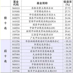 万家基金、鹏华基金1