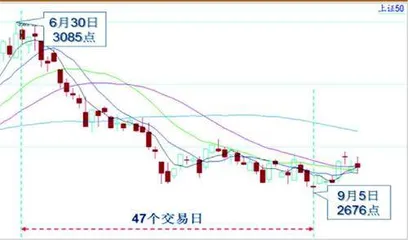 权重指数筑底中小板块弱势