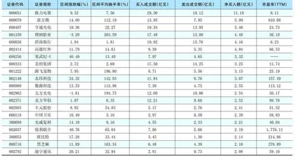 一周超大单资金净增（减）仓股前20名