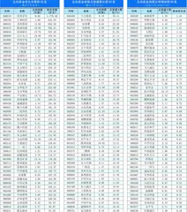 北上资金持仓、持股变动0