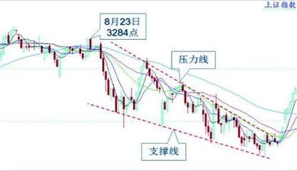 权重指数筑底中小板块弱势1