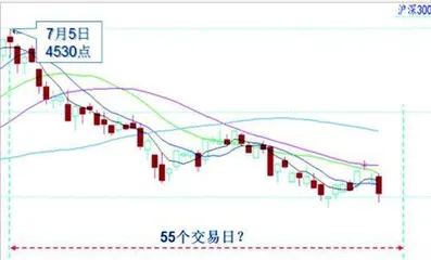 权重指数筑底中小板块弱势3