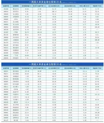 一周超大单资金净增（减）仓股前20名