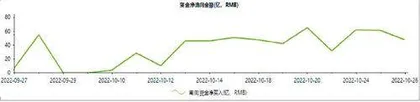 超30亿资金净流入药明生物1