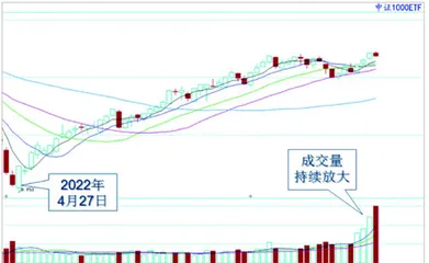 指数岛形反转板块结构分化2