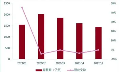 家电：下半年有望稳步向好0