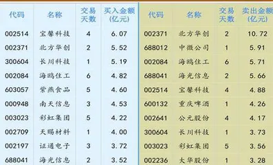 市场情绪探底交易结构收敛