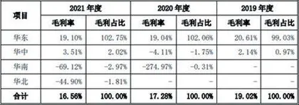 老乡鸡：做快餐不如养鸡挣钱“网红营销”能走多远？