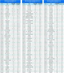 南下资金持仓、持股变动0