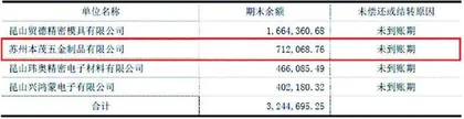 信音电子：采购数据“变脸”　激进扩产遭疑1