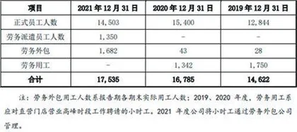 老乡鸡：做快餐不如养鸡挣钱“网红营销”能走多远？2