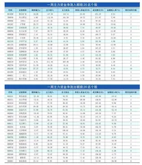 一周资金净流入（出）额前20名