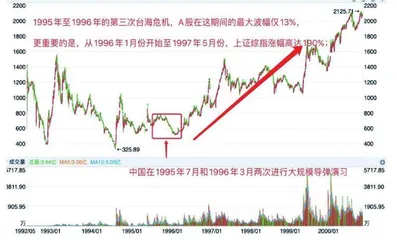 台海危机：30年一遇的投资机会1