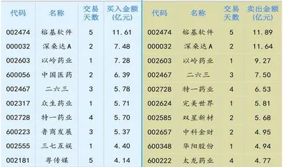 情绪修复仍在途资金边际待改善0