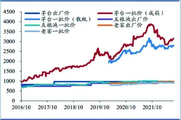 白酒：不可低估的韧性董广阳等0