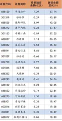 北向资金流出两融余额下滑