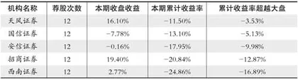 股神榜：天赐材料、先导智能、炬华科技1